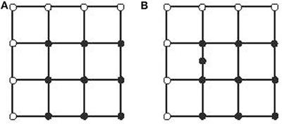 l1-Embeddability Under Gate-Sum Operation of Two l1-Graphs